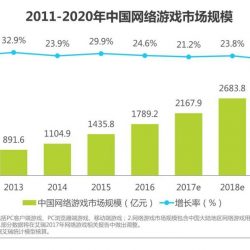 艾瑞：2017年中国网络游戏行业研究报告