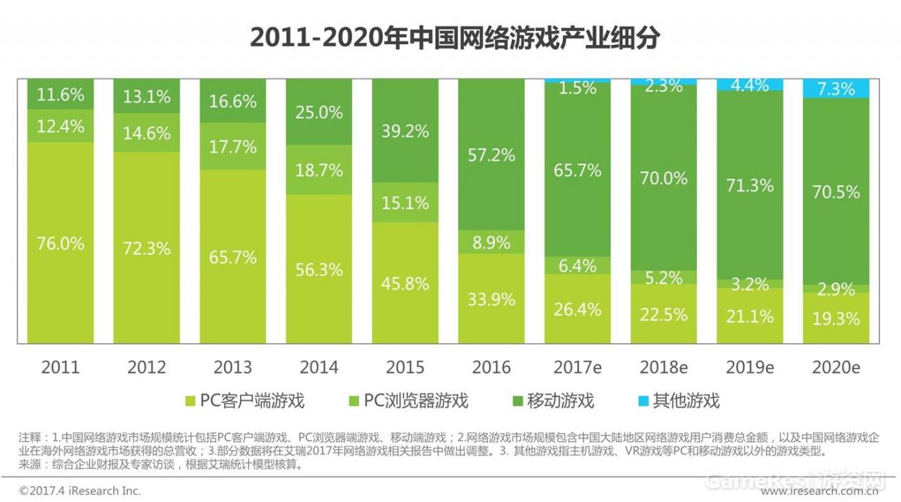 艾瑞：2017年中国网络游戏行业研究报告