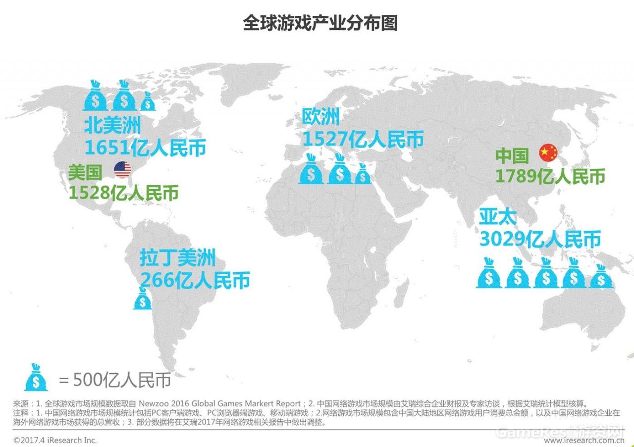 艾瑞：2017年中国网络游戏行业研究报告