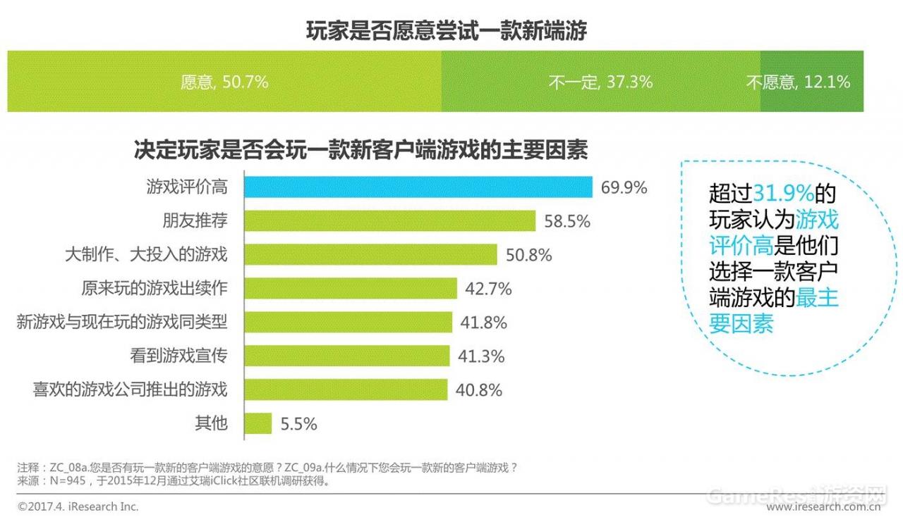 艾瑞：2017年中国网络游戏行业研究报告