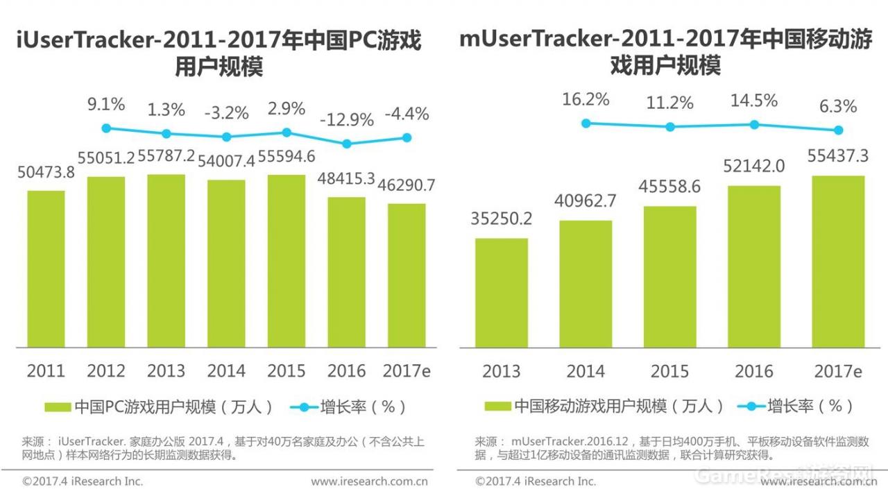 艾瑞：2017年中国网络游戏行业研究报告