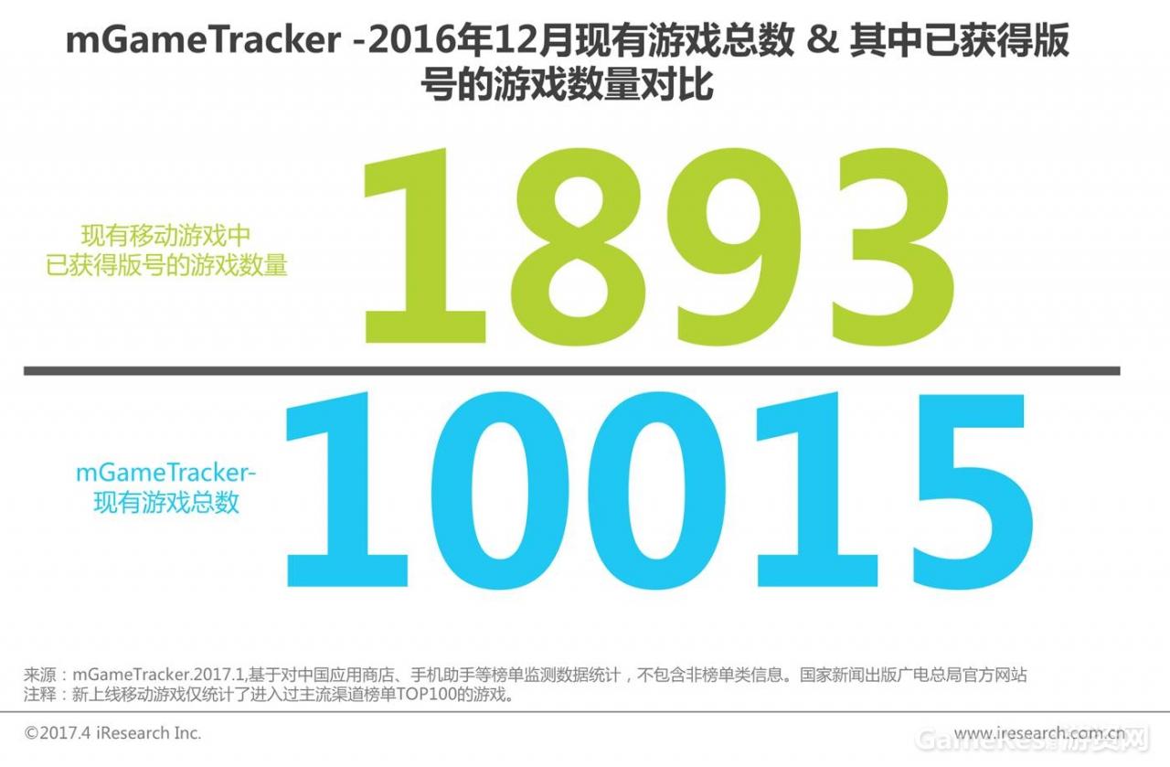 艾瑞：2017年中国网络游戏行业研究报告