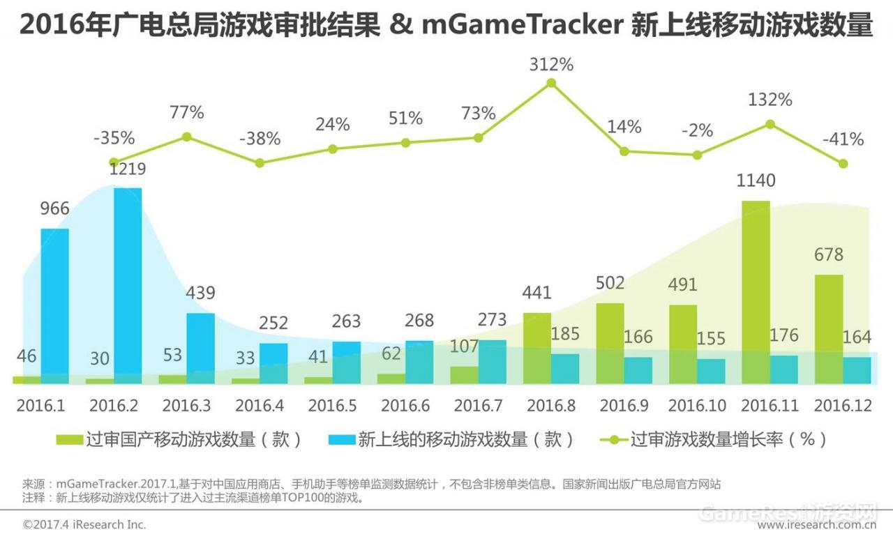 艾瑞：2017年中国网络游戏行业研究报告