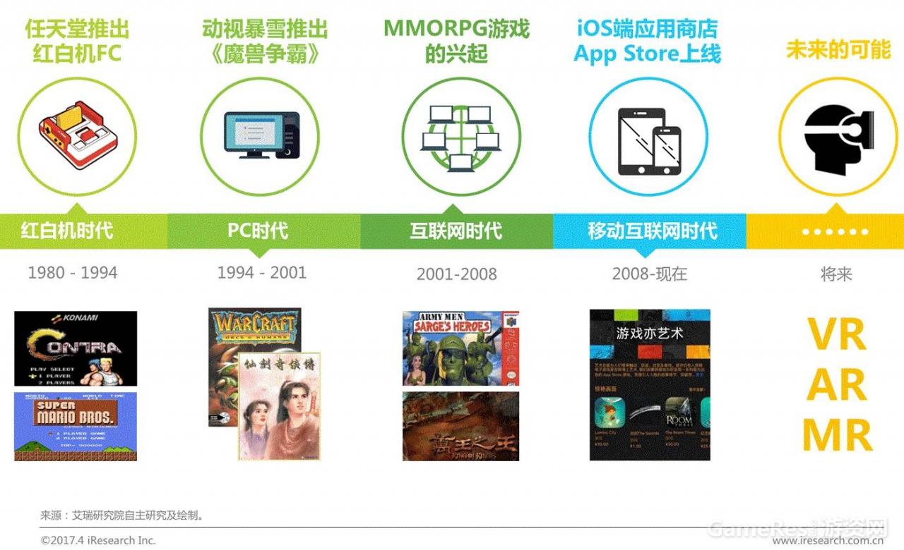 艾瑞：2017年中国网络游戏行业研究报告