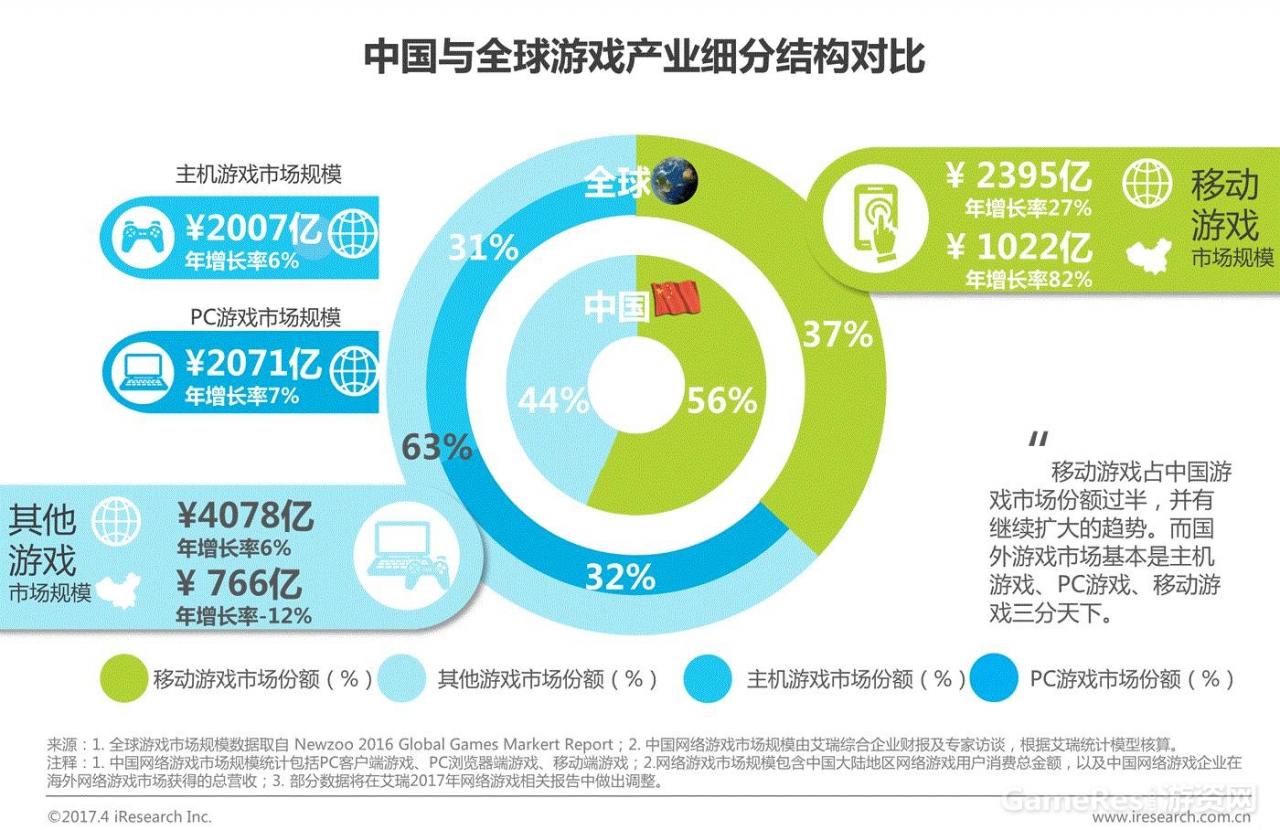 艾瑞：2017年中国网络游戏行业研究报告