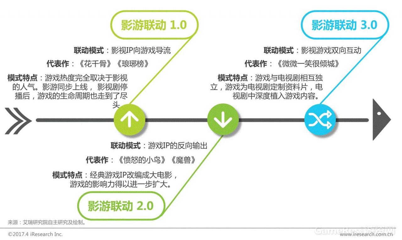 艾瑞：2017年中国网络游戏行业研究报告