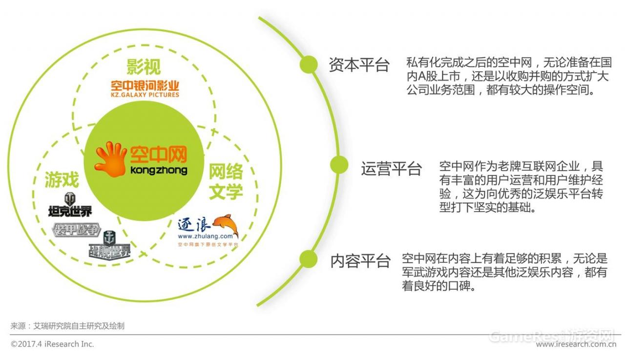 艾瑞：2017年中国网络游戏行业研究报告