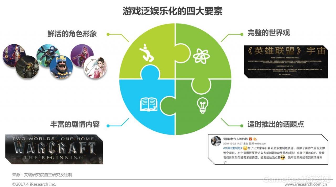 艾瑞：2017年中国网络游戏行业研究报告