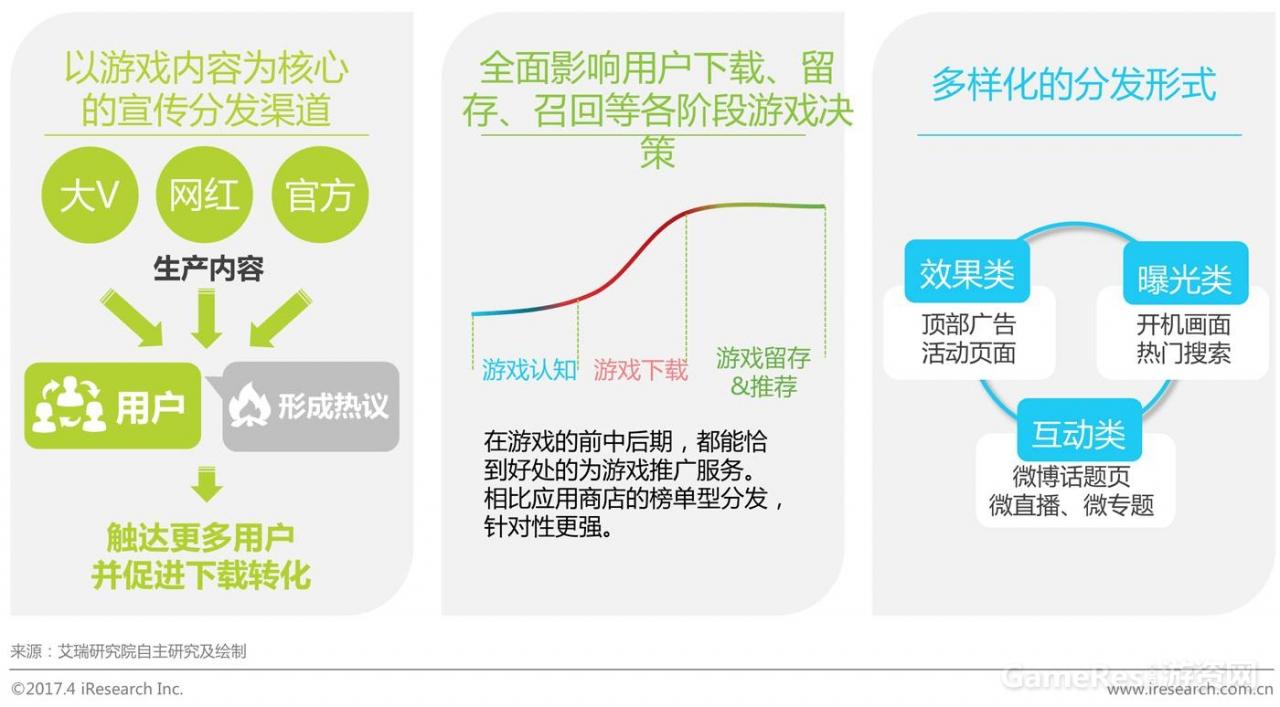 艾瑞：2017年中国网络游戏行业研究报告