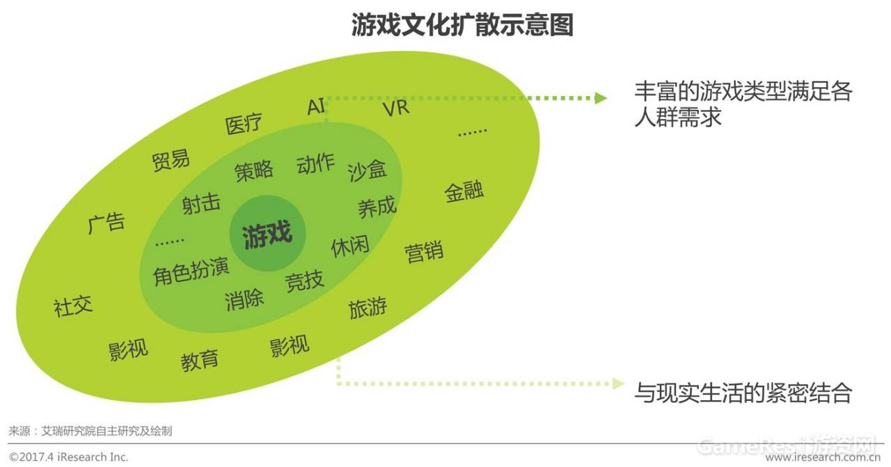 艾瑞：2017年中国网络游戏行业研究报告