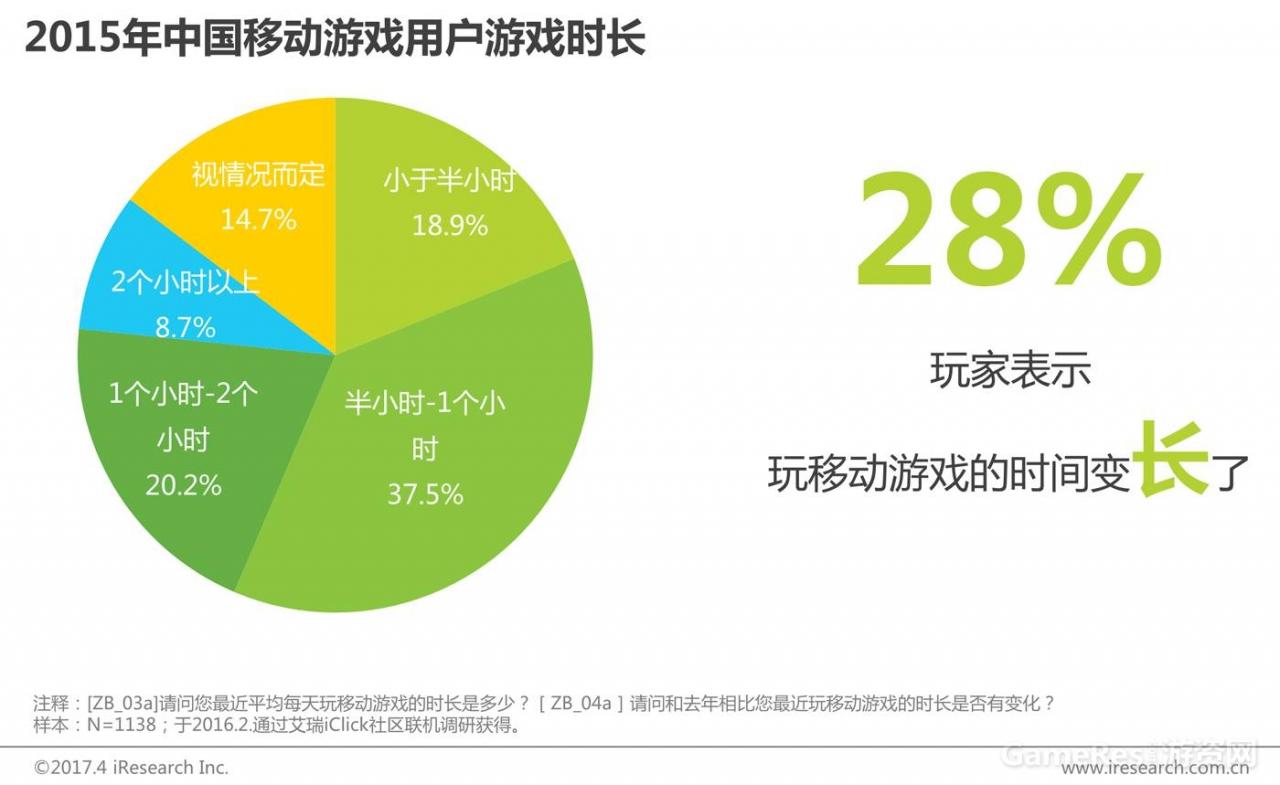 艾瑞：2017年中国网络游戏行业研究报告