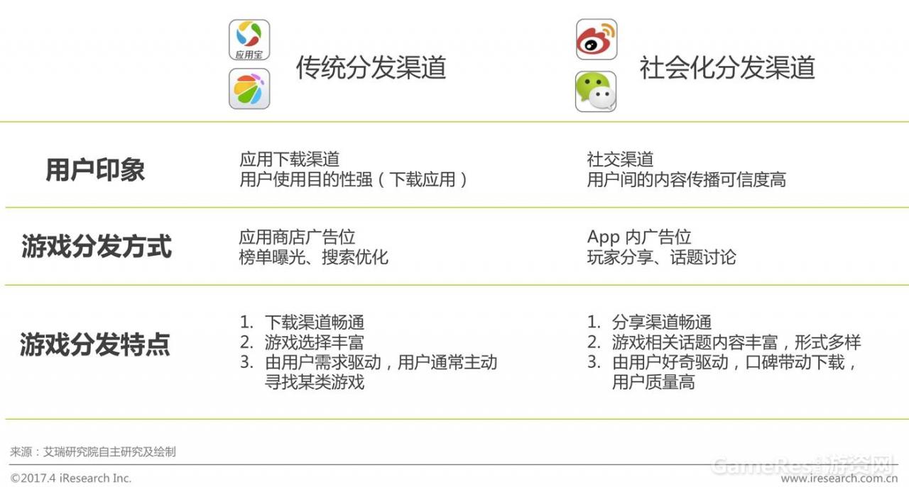 艾瑞：2017年中国网络游戏行业研究报告