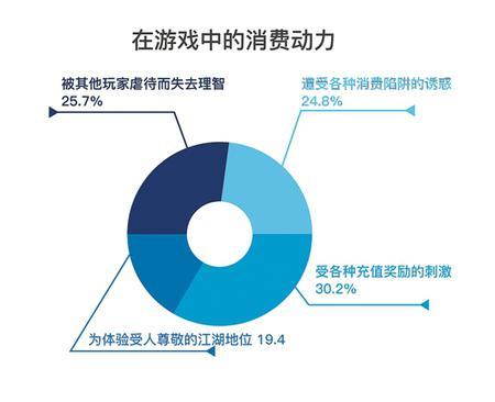 唯精唯诚—基于自我的项目制作与创新秘诀