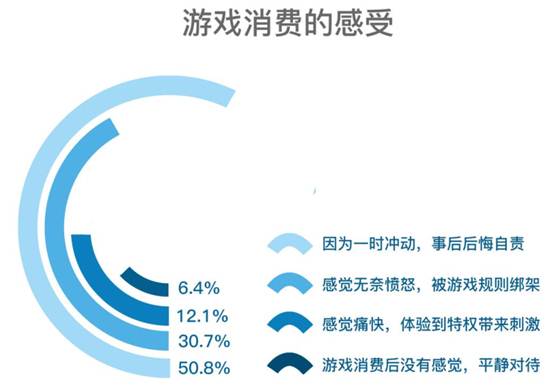 唯精唯诚—基于自我的项目制作与创新秘诀