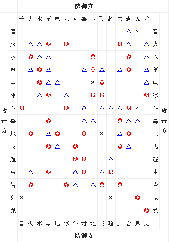 唯精唯诚—基于自我的项目制作与创新秘诀