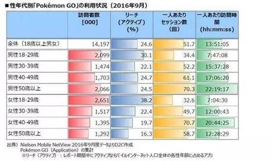 量体裁衣─基于玩家的项目设立与制作秘诀