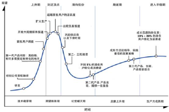 量体裁衣─基于玩家的项目设立与制作秘诀