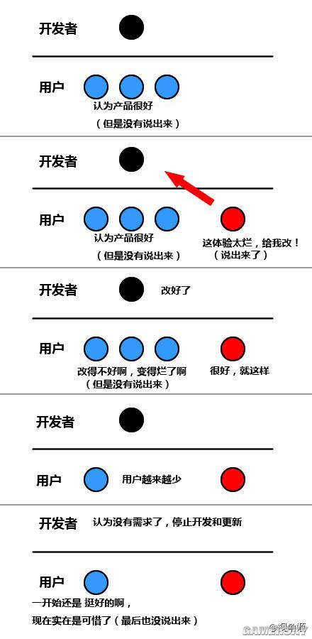 唯精唯诚—基于自我的项目制作与创新秘诀