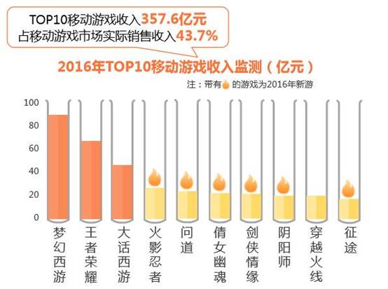 唯精唯诚—基于自我的项目制作与创新秘诀