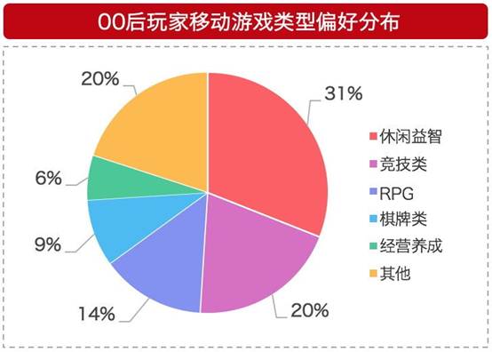 唯精唯诚—基于自我的项目制作与创新秘诀