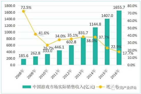 唯精唯诚—基于自我的项目制作与创新秘诀