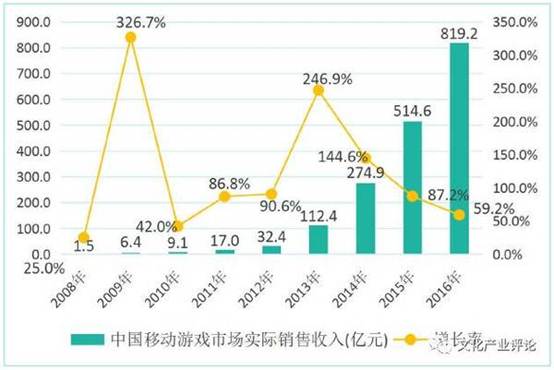 唯精唯诚—基于自我的项目制作与创新秘诀